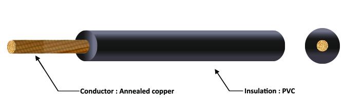 H07V-K 450/750のVの適用範囲が広い銅のコンダクター、絶縁される非おおわれるポリ塩化ビニール単心ワイヤー